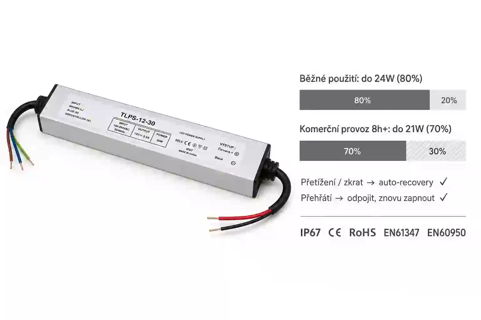 Doporučené zatížení LED napájecího zdroje 12V 30W IP67 s výkonovou rezervou 20 a 30 procent